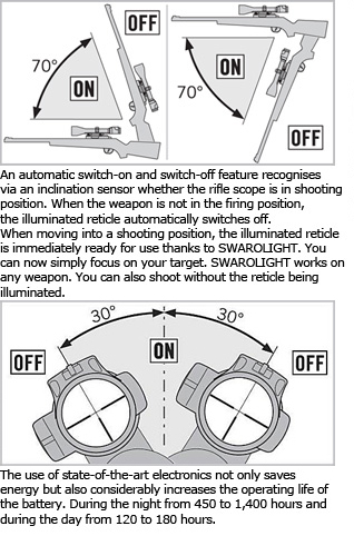 swarolight